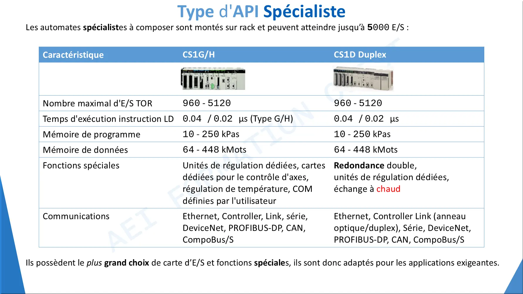 Type d'API Spécialiste